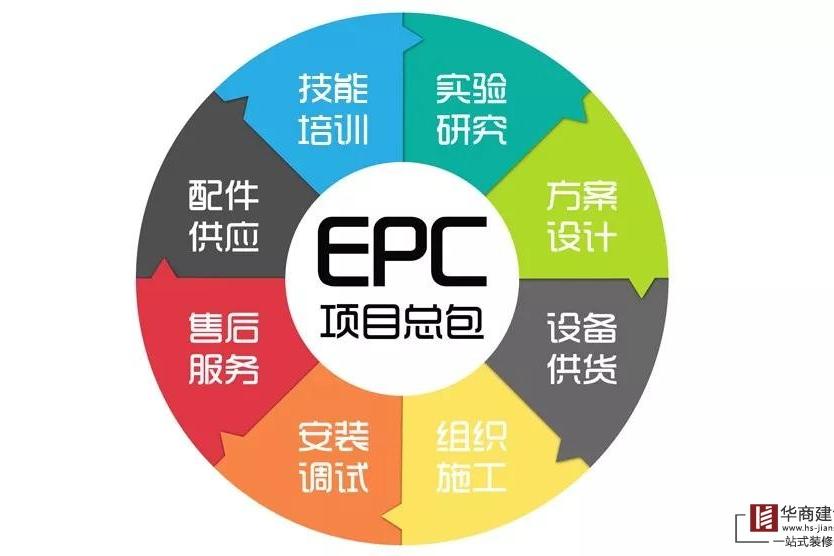 什么是EPC總承包模式？