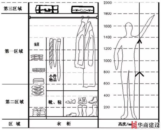 住70年都不用換的8款衣柜設(shè)計，甩別人一條街！不懂千萬別瞎裝！
