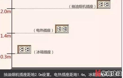 新房插座要多少？設(shè)計師：按攻略裝修33個！不缺1處，不錯分毫！