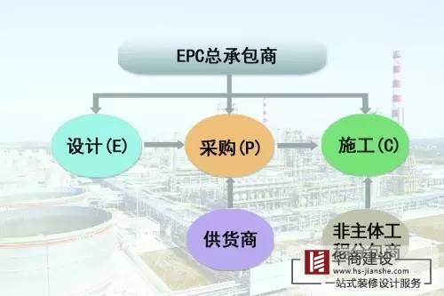 廣州工程總承包公司，總承包有哪些模式？
